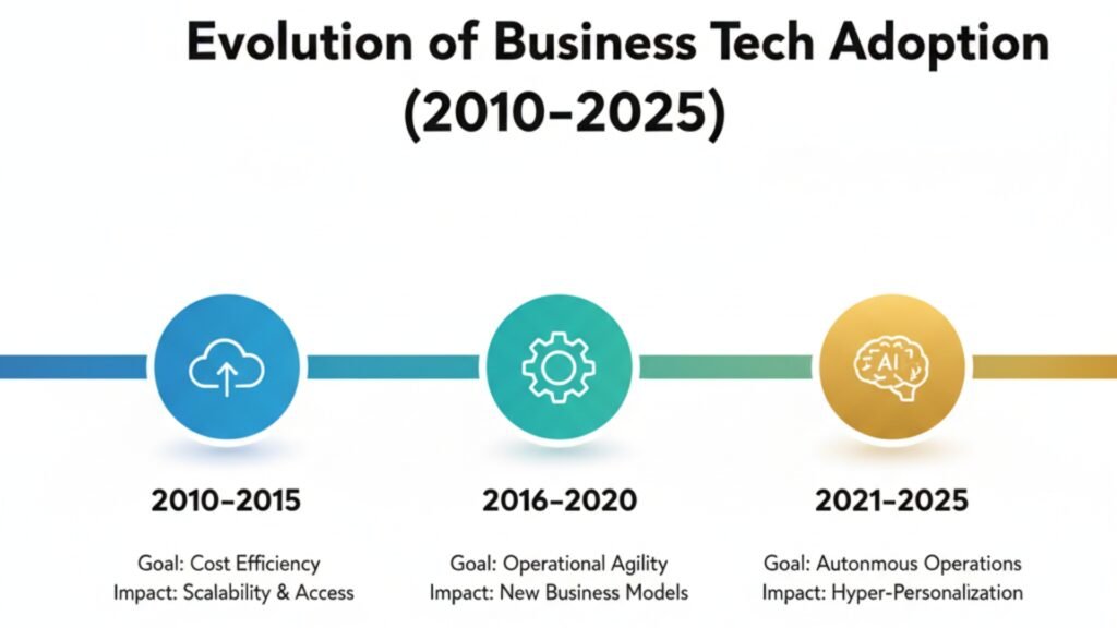 Agentic AI tools for automating in SMBs