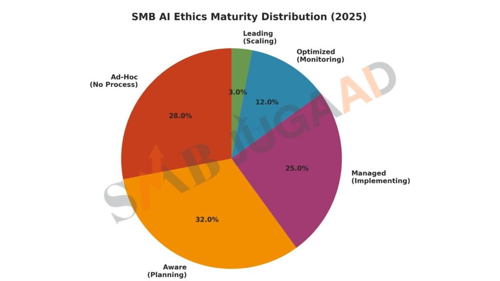 AI ethics for small medium business