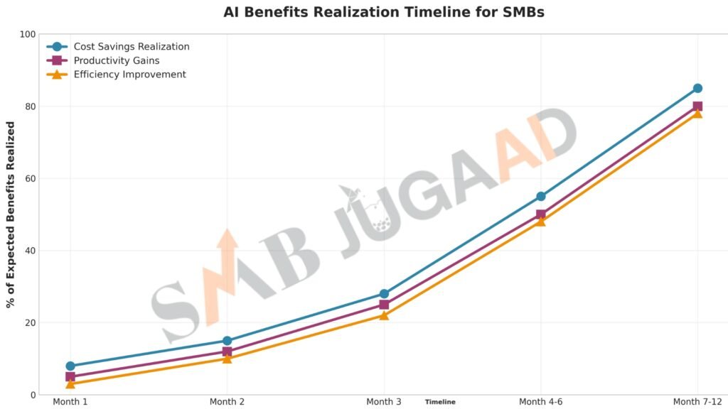 AI Myths For Small Businesses