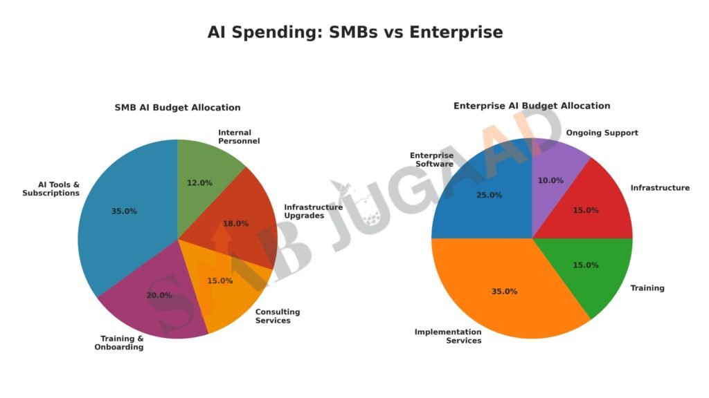 AI Myths For Small Businesses