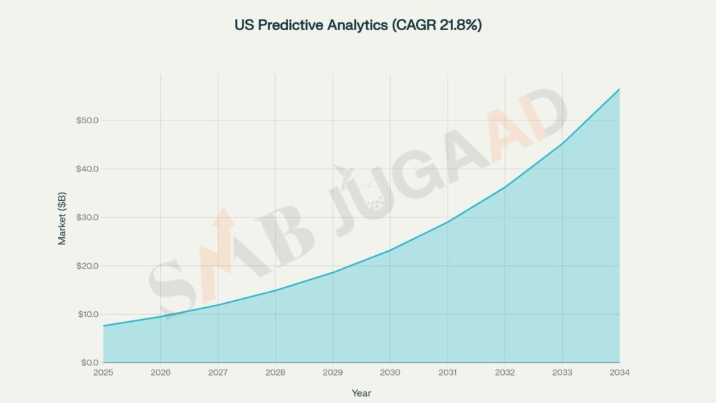 Predictive Analytics to Close More U.S. Deals