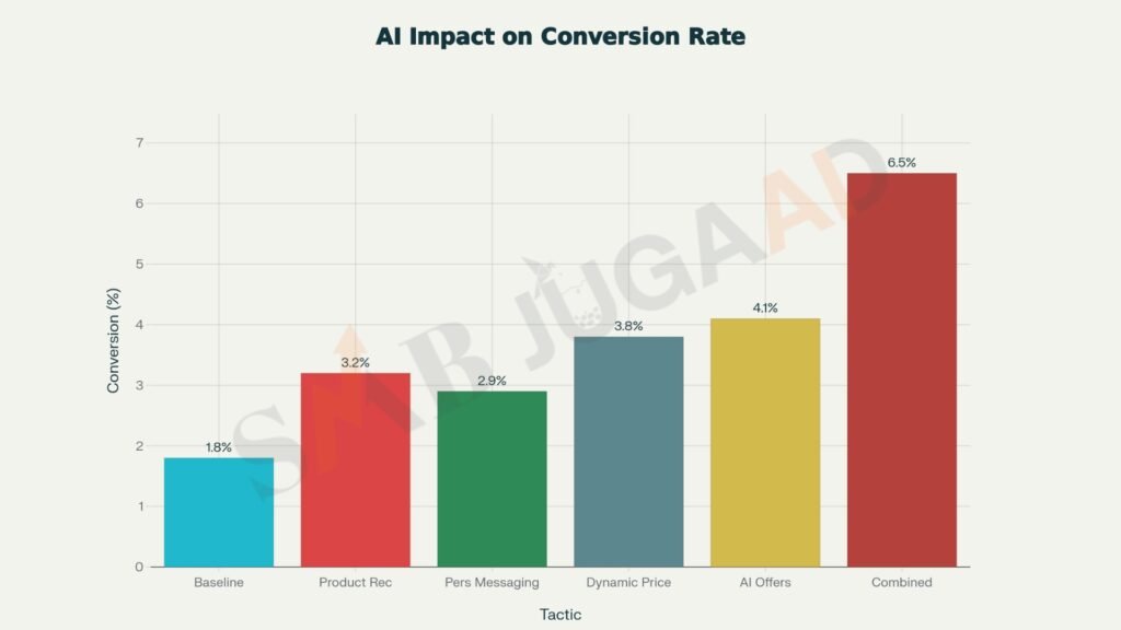 Brick-and-Mortar Businesses Compete