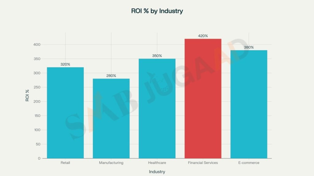 Predictive Analytics to Close More U.S. Deals